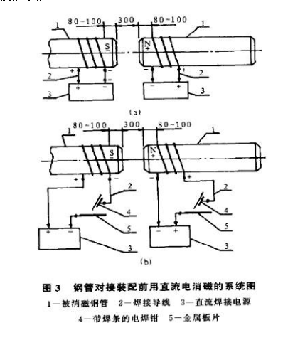 <a href=http://www.xajjlby.com target=_blank class=infotextkey>螺旋焊接鋼管</a>消磁方案圖