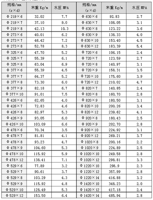 <a href=http://www.xajjlby.com target=_blank class=infotextkey>螺旋焊接鋼管</a>壓力表